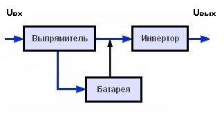 Какой стабилизатор напряжения выбрать для частного дома? Какой стабилизатор напряжения выбрать для частного дома? дом,интересное,советы,стабилизаторы,техника,факты