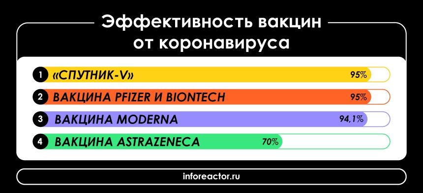 Год спустя: хронология распространения коронавируса SARS-CoV-2 по миру