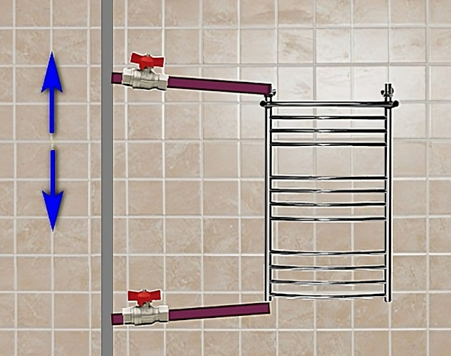 Сантехнические работы любого уровня сложности в Казахстане