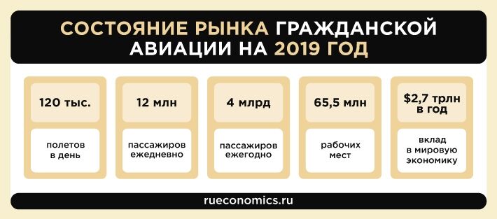 Источники финансирования национальных проектов рф Кризис глобальной экономики заставит гражданскую авиацию начать с нуля - Berg PR