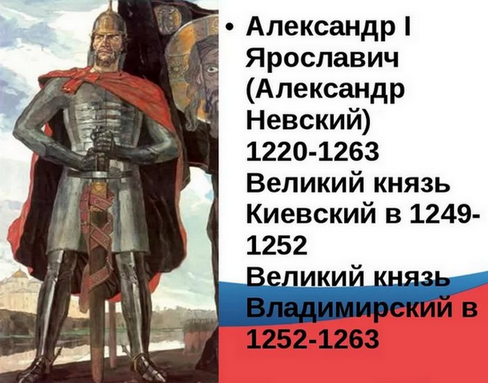 Исторический портрет александра невского 6 класс по истории по плану