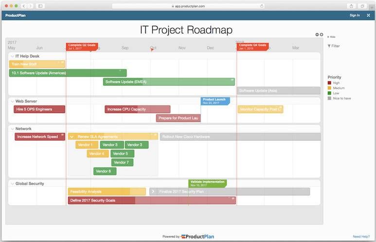 5 инструментов для ведения roadmap (дорожной карты) проекта
