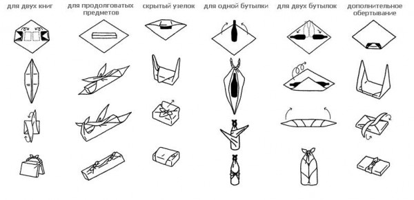 Фуросики – японская техника заворачивания вещей интересное,фуросики