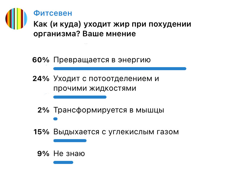 Как уходит жир — опрос