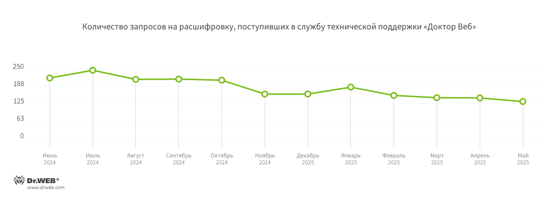 encoder_stat_2025_Q2