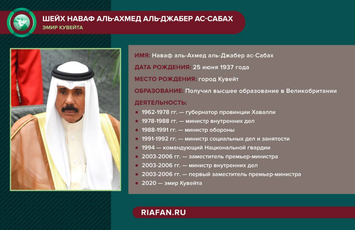 Ас сабах. Сабах Аль-Ахмед АС-Сабах. Наваф Аль-Ахмед Аль-Джабер АС-Сабах. Эмир Кувейта 2020- Сабах Аль Ахмед Аль. Конституция Кувейта.