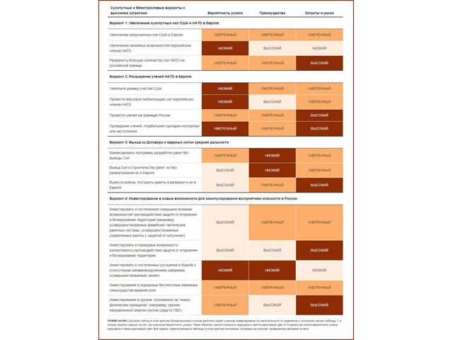 Реальный План по дестабилизации и ослаблению России, разработанный RAND corporation для США и партнеров геополитика