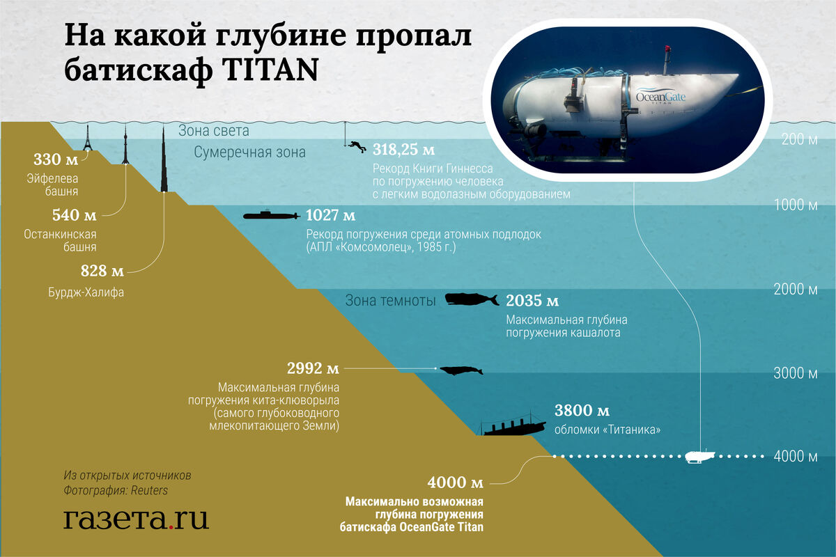 гта 5 мини подлодка золото фото 112