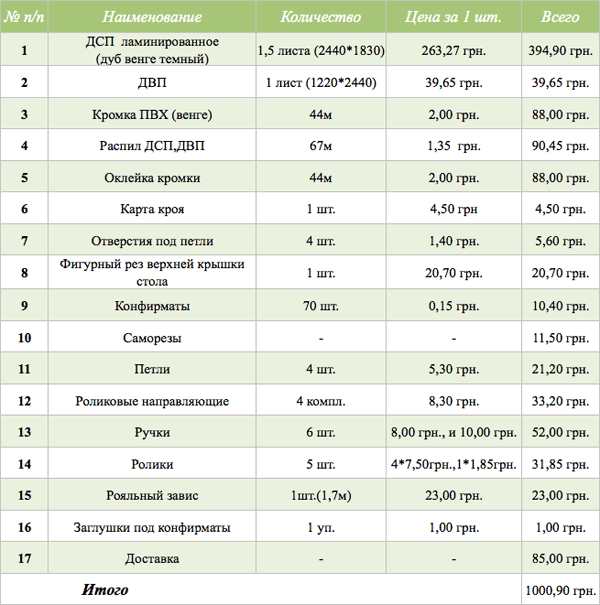 Стол для швейного оборудования. Ольга Рощина