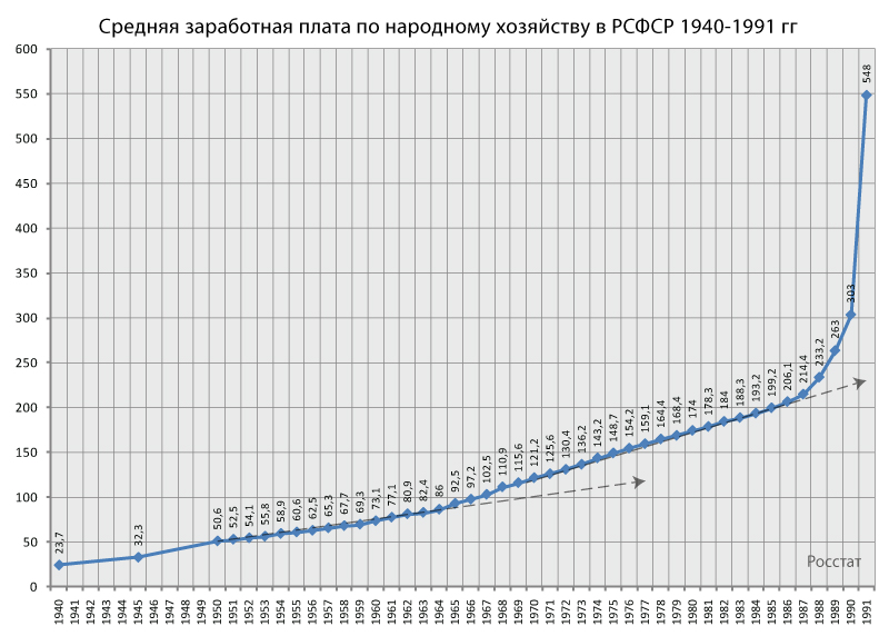 В СССР народу недоплачивали? Нет, ему переплачивали доходов, населения, массы, товарной, сильно, денежной, немедленно, зарплат, дисбаланс, когда, всегда, платы, недоплачивали, товаров, привело, народу, итоге, легко, государство, дефицит