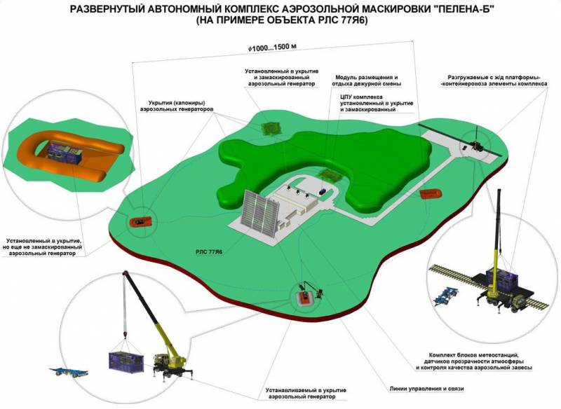 Укрыться, уклониться, защититься: обеспечение выживания боевой авиации на аэродромах под воздействием высокоточного оружия оружие