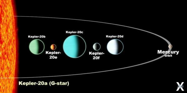 Планетарная система Кеплер-20