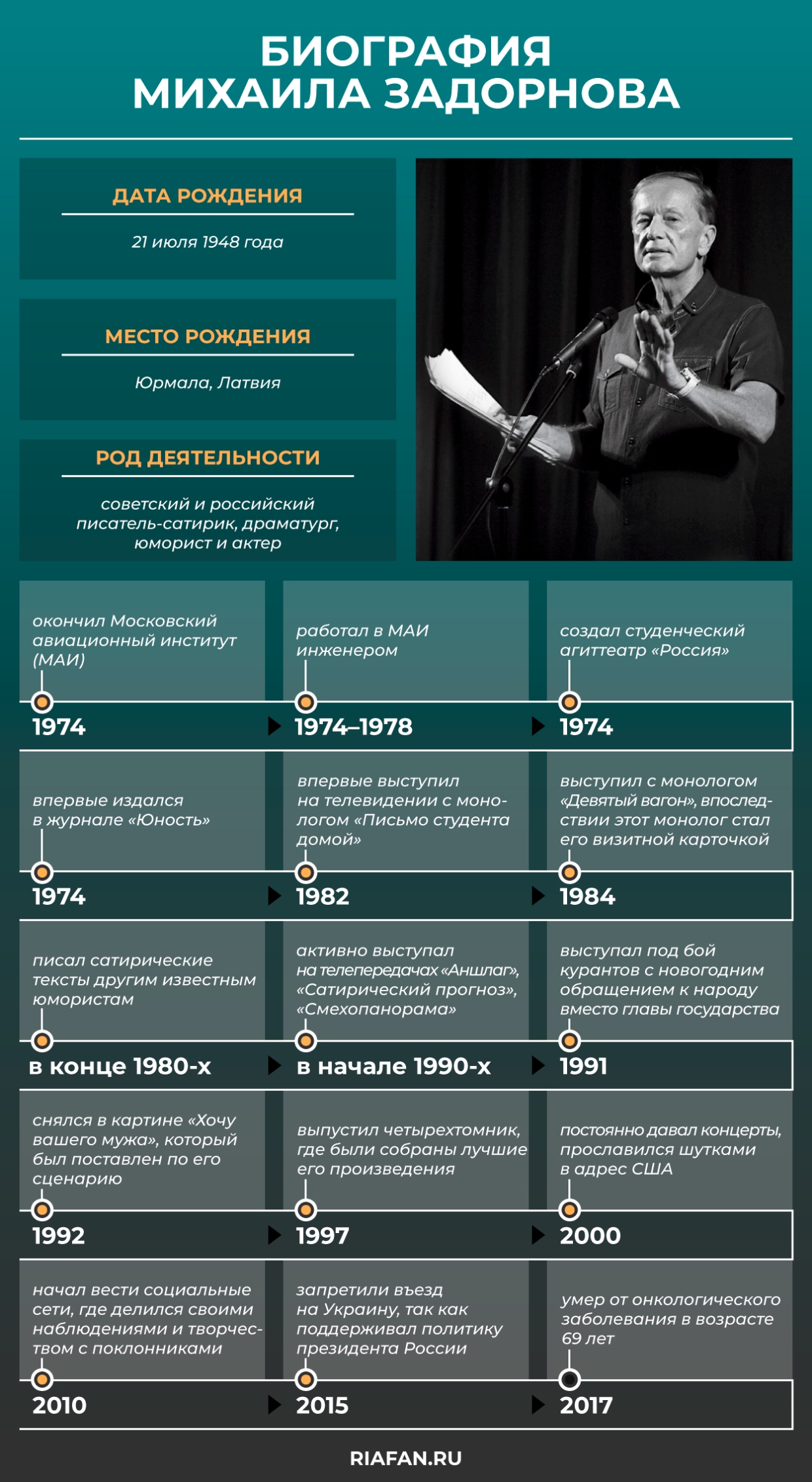 Вакцинировал здравым смыслом: Семен Альтов рассказал о дружбе с Михаилом Задорновым Вакцинировал здравым смыслом: Семен Альтов рассказал о дружбе с Михаилом Задорновым Шоу-бизнес