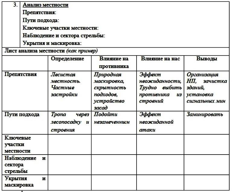 Процедура управления TLP. Виды приказов и 8 основных шагов армия