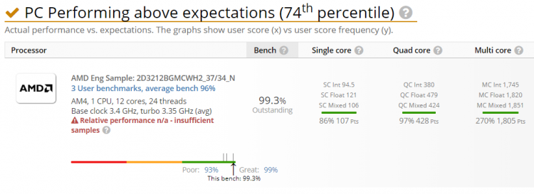 Результаты первых тестов 12-ядерного Ryzen 3000 настораживают Результаты первых тестов 12-ядерного Ryzen 3000 настораживают новости,статья,технологии