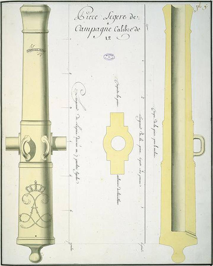 Артиллерия покорителя Европы армии, Музей, Парижский, орудий, Грибоваля, пушек, орудия, орудие, ствола, поскольку, очень, пушки, Франции, артиллерии, время, также, только, Грибоваль, французской, именно