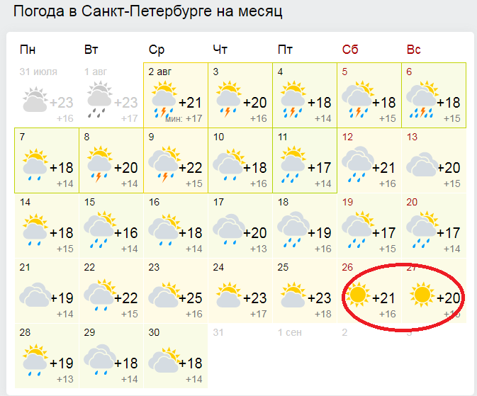 Погода в питере 24. Климат в Санкт-Петербурге по месяцам. Погода в Питере на месяц. Климат Петербурга по месяцам. Погода в Санкт-Петербурге на месяц июль.
