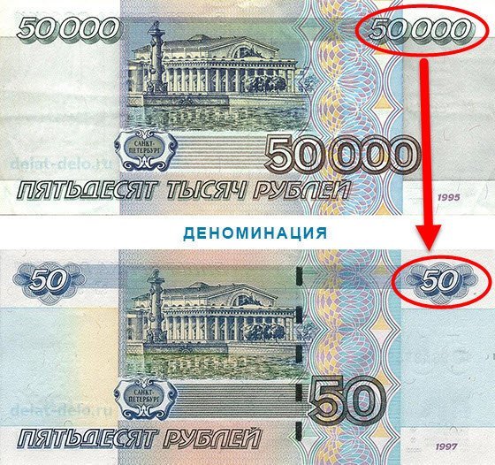 15 лет назад, 4 августа 1997 года, Банк России во исполнение указа президента РФ принял решение о деноминации (уменьшении номинала) рубля и изменении масштаба цен в тысячу раз с 1 января 1998 года деноминация, деньги, коллекции, купюры, факты