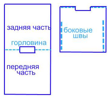 Картинки по запросу Шьем платье из платков: простая выкройка и мастер-класс