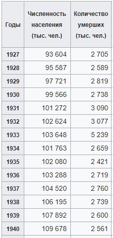 Чем обусловлен рост населения в СССР и его падение в 90-х на самом деле! населения, количество, России, население, численности, когда, абортов, именно, время, страны, рождаемости, более, человек, только, после, говорит, рождаемость, больше, детей, чтобы