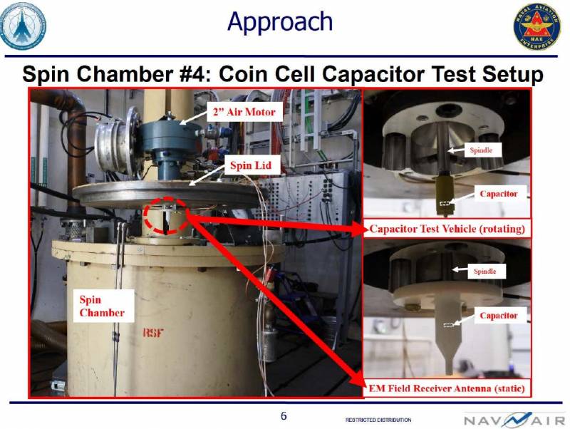 Космические технологии. Левитация в ВМС США Космические технологии. Левитация в ВМС США оружие