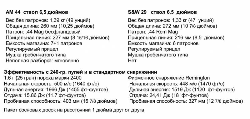 Аристократ из Пасадены. Пистолет для Гарри Каллахана история