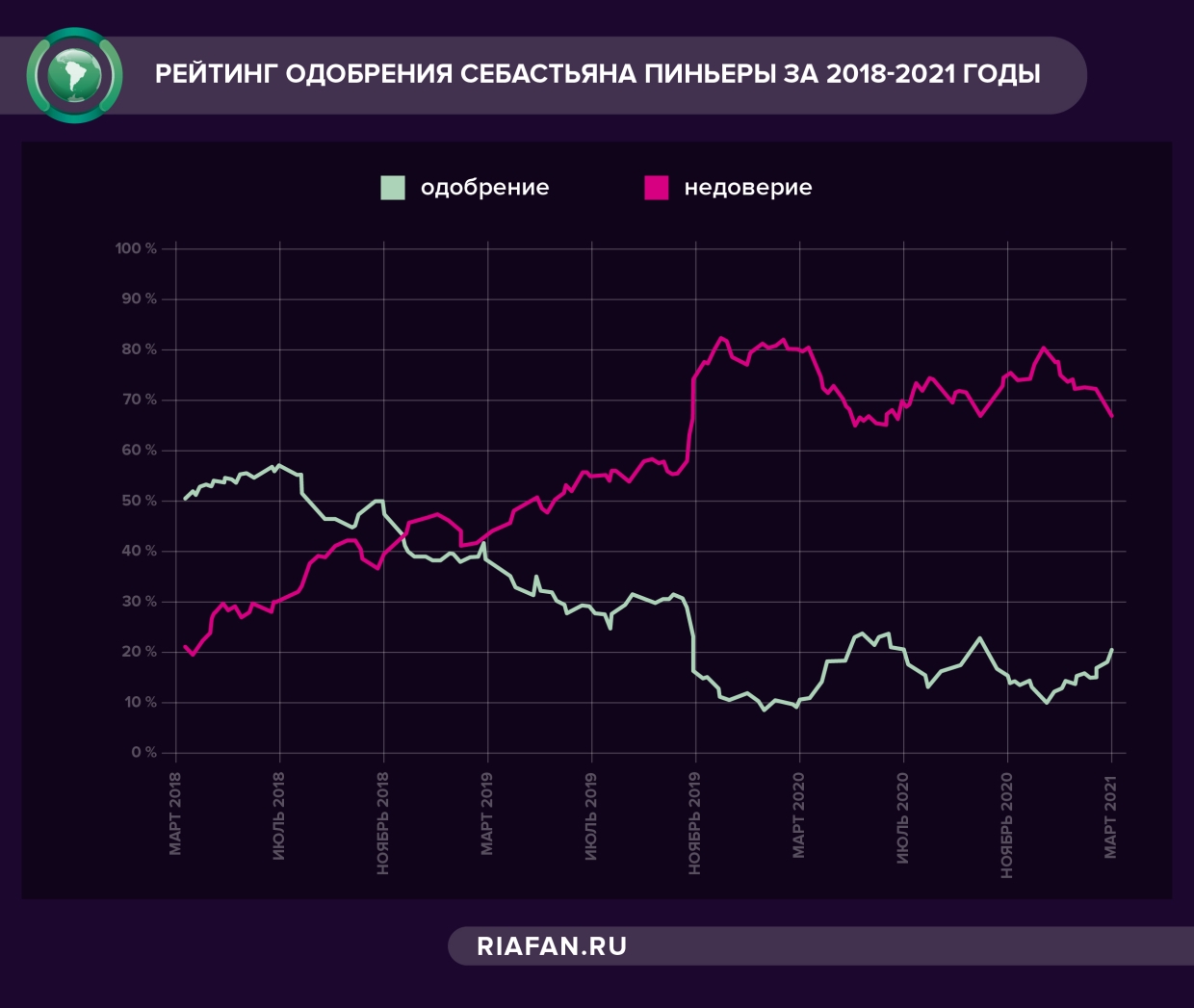 Динамические рейтинги. Рейтинг одобрения Пашиняна график.