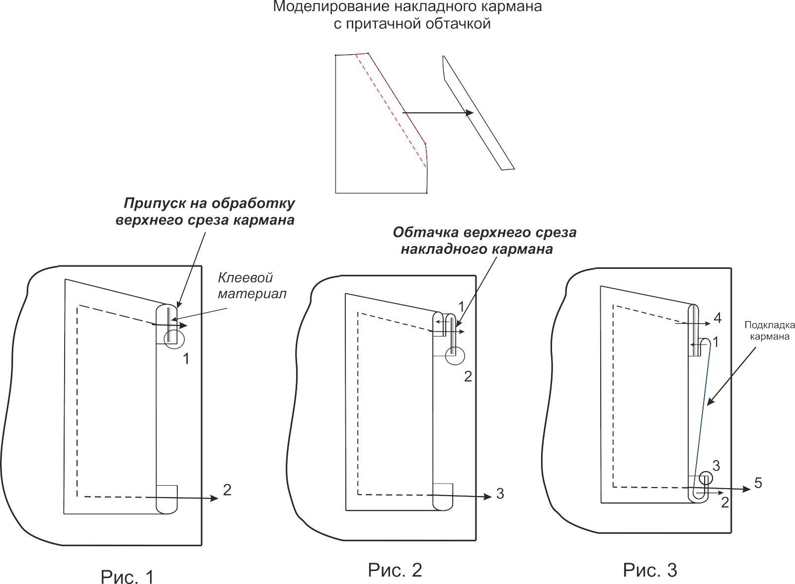 Моделирование накладного кармана накладной карман,одежда,рукоделие,сделай сам