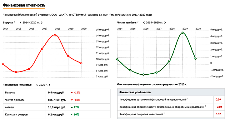 ЖЕРТВОПРИНОШЕНИЯ ПОДЗЕМНОГО КОРОЛЯ: ОЛИГАРХИ ГОТОВИЛИ К СМЕРТИ ШАХТЁРОВ "ЛИСТВЯЖНОЙ" расследование,россия