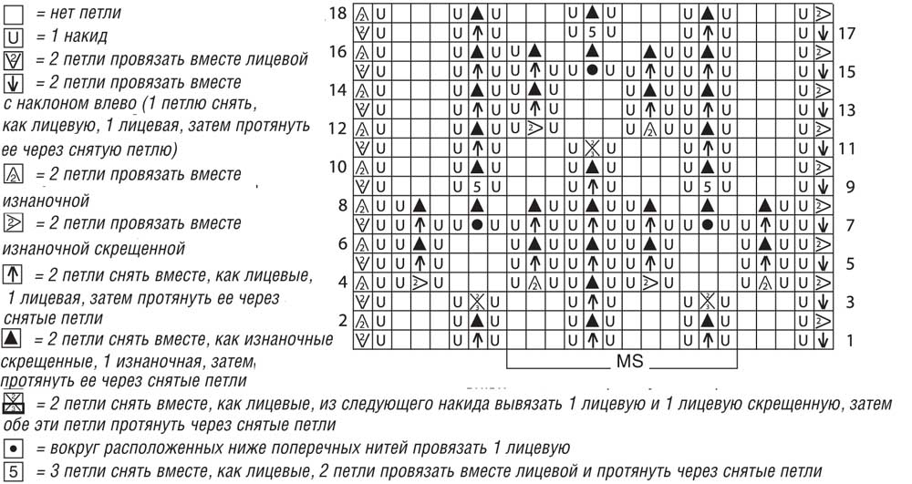 Джемпер с интересным узором сицами