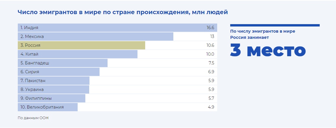 Россияне бегут из страны, но этого стараются не замечать Россияне бегут из страны, но этого стараются не замечать общество,политика,россияне,эмиграция