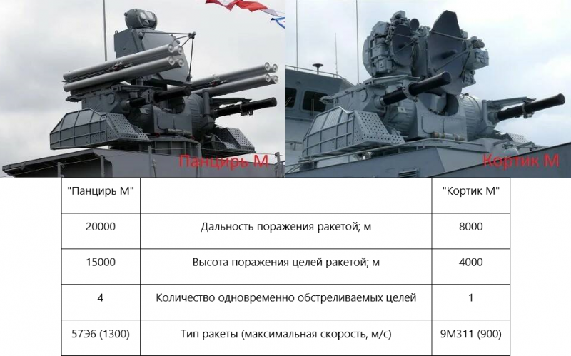 Первый или последний эсминец современной России вмф