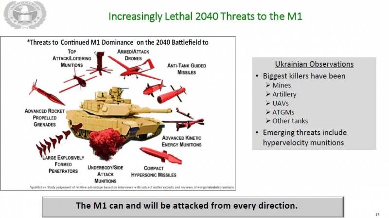 Танки «Абрамс» – машины хорошие, но перспектив у них мало Танки «Абрамс» – машины хорошие, но перспектив у них мало оружие,танк