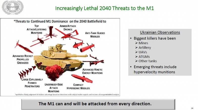 Танки «Абрамс» – машины хорошие, но перспектив у них мало оружие,танк