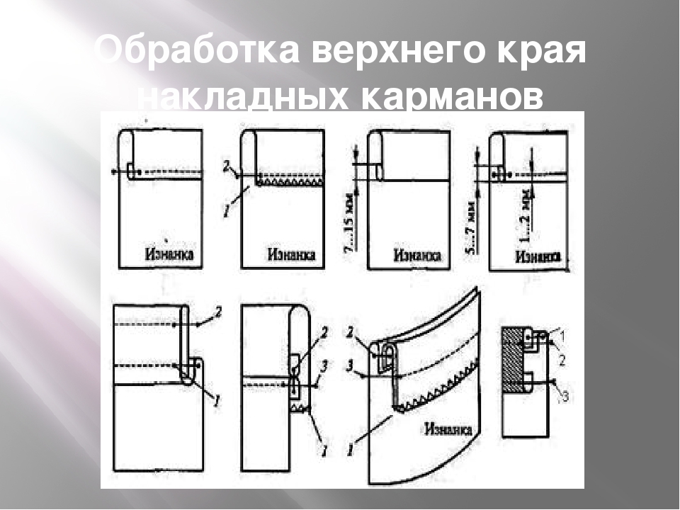 Моделирование накладного кармана накладной карман,одежда,рукоделие,сделай сам