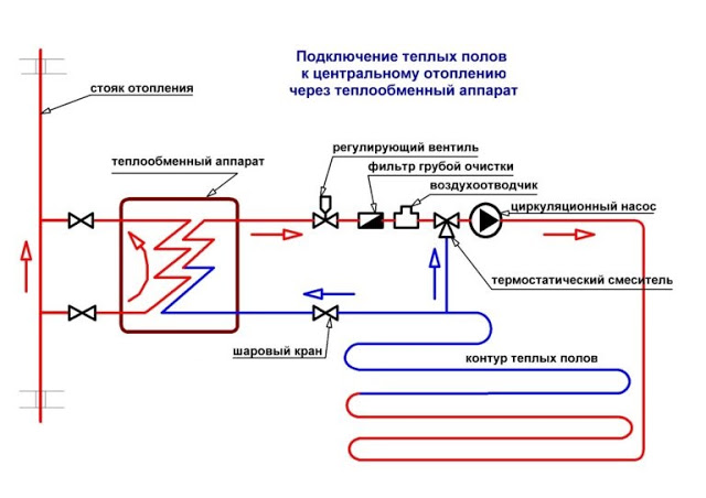 Услуги сантехника в Москве и Московской области