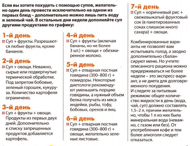 Суповые Диеты Для Похудения Отзывы И Результаты.