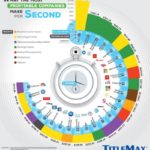Microsoft зарабатывает $ 530 в секунду, Apple $1 445, а сколько зарабатываешь ты?  