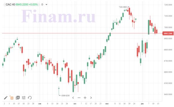 французский CAC 40