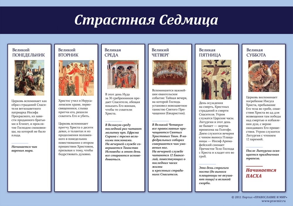 Седьмая неделя Великого поста - Страстная седмица
