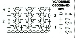 Как правильно читать схемы вязания крючком