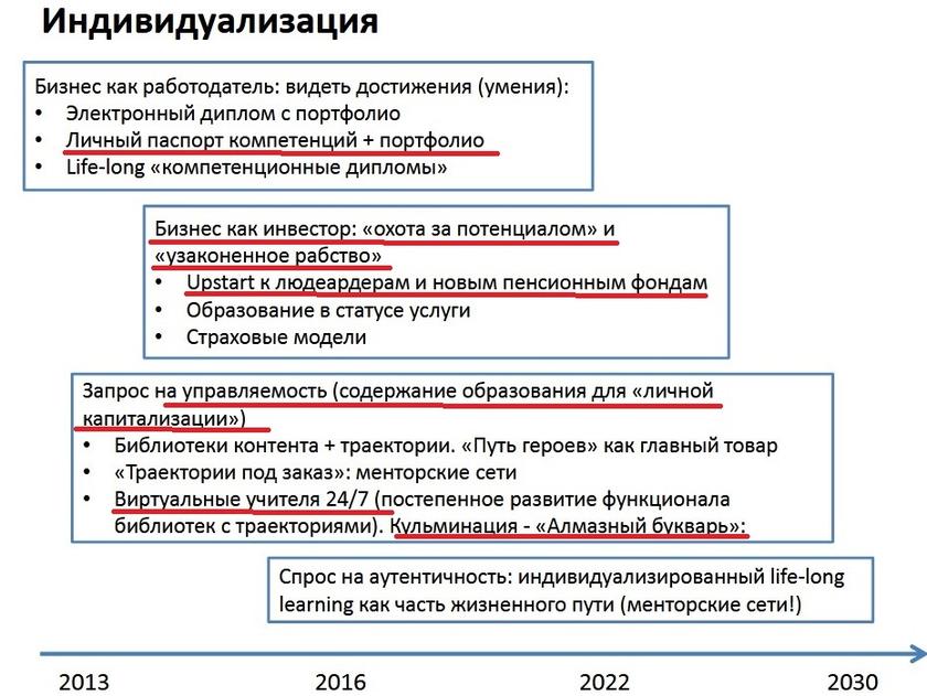 Министерство форсайт-просвещения-2030: чиновники от образования открыто следуют повестке глобалистов и продвигают рынок платных услуг россия