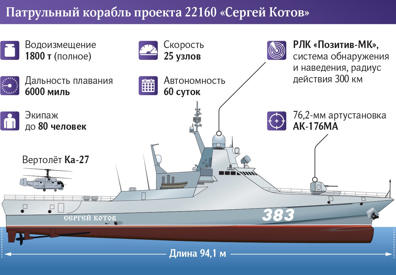 Патрульный корабль проекта 22160 сергей котов