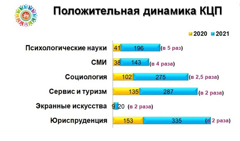 Почему нет бюджетных мест. Бюджетные места картинки.