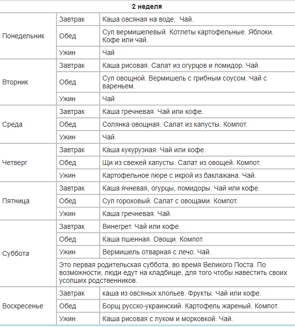 Великий пост меню по дням вторая неделя