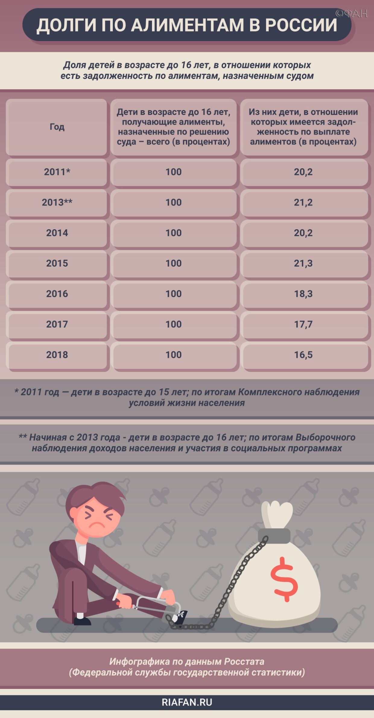 До скольки платят алименты. До какого возраста платятся алименты. Алименты инфографика. До какого возраста выплачивают алименты. Алименты до какого возраста выплачиваются в России.