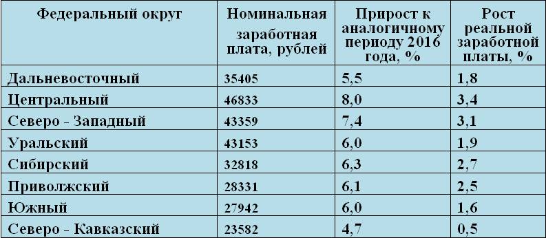 Администрация города опубликовала данные о числе комнат в квартирах города