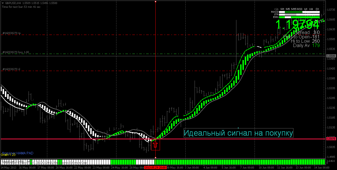 Торговые стратегии на рынке. Торговая система форекс. Стратегии форекс. Лучшие торговые системы форекс. Лучшая стратегия форекс.