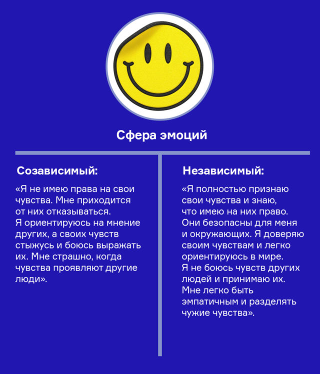 Как перестать быть созависимой. Созависимые отношения это в психологии. Признаки созависимых отношений. Примеры созависимых отношений. Границы у созависимых.