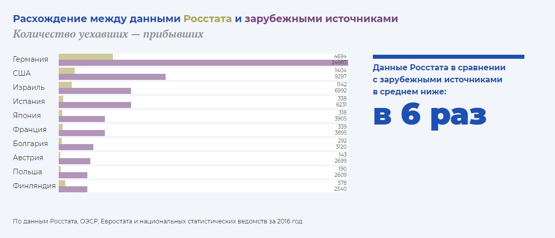 Россияне бегут из страны, но этого стараются не замечать Россияне бегут из страны, но этого стараются не замечать общество,политика,россияне,эмиграция